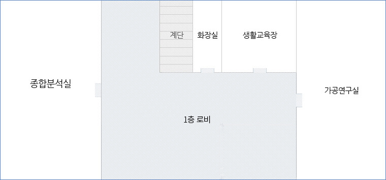 3층안내도(3층 로비중심으로 왼쪽에는 전북대 농업시스템학과 강의실이 있으며 오른쪽 시계방향으로 계단, 화장실, 도서실, 농산물품질관리원 장수분소, 강사실/학과장실/학생회실, 학과사무실이 있습니다.)