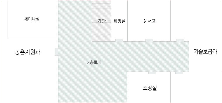 2층안내도(2층 로비중심으로 왼쪽에는 농촌지원과와 세미나실이 있으며 오른쪽 시계방향으로 계단, 화장실, 문서고, 기술보급과, 소장실이 있습니다.)