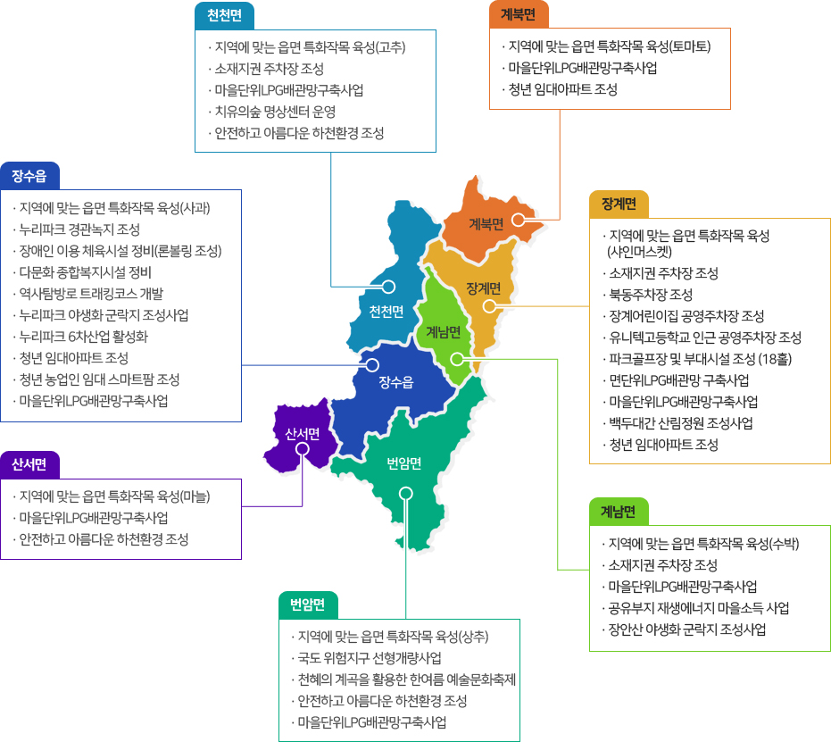 하단내용 참고