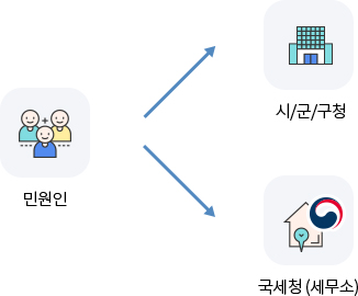 민원인은 시,군,구청 및 세무서 각각 방문