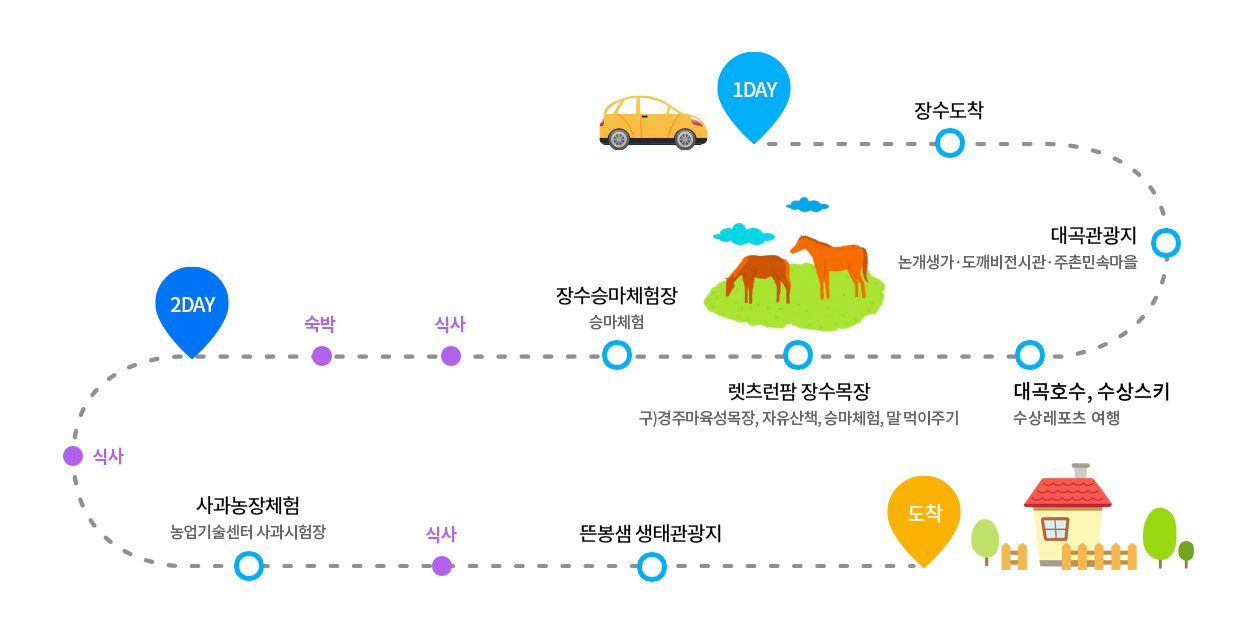 자연여행코스안내