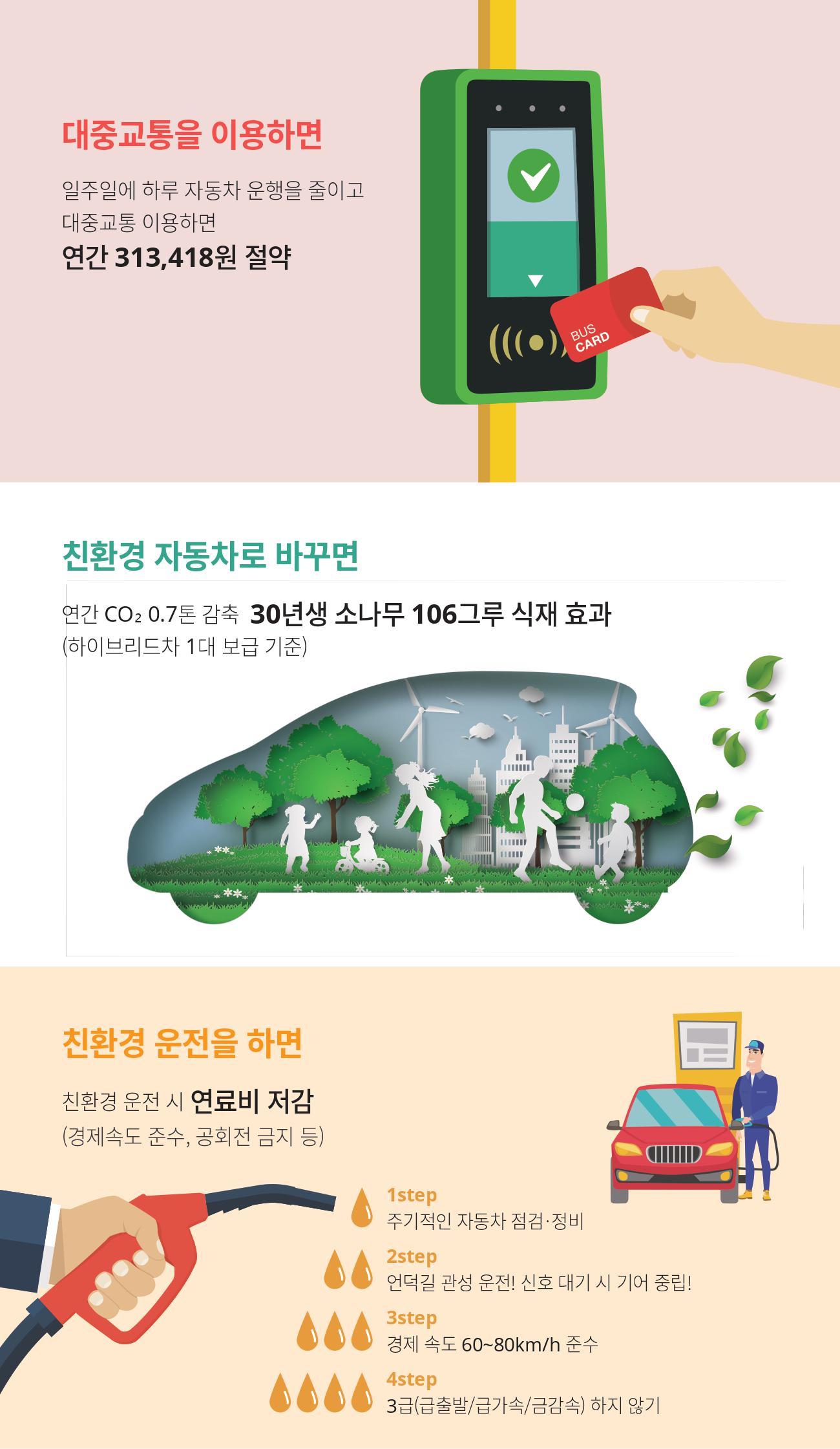 '세계 차 없는 날'기념, 친환경교통주간 운영 안내 사진(3)