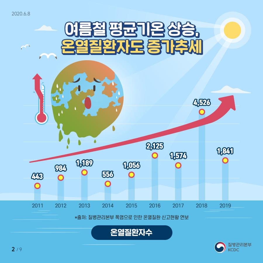 폭염대비 건강수칙 홍보자료 안내 사진(1)