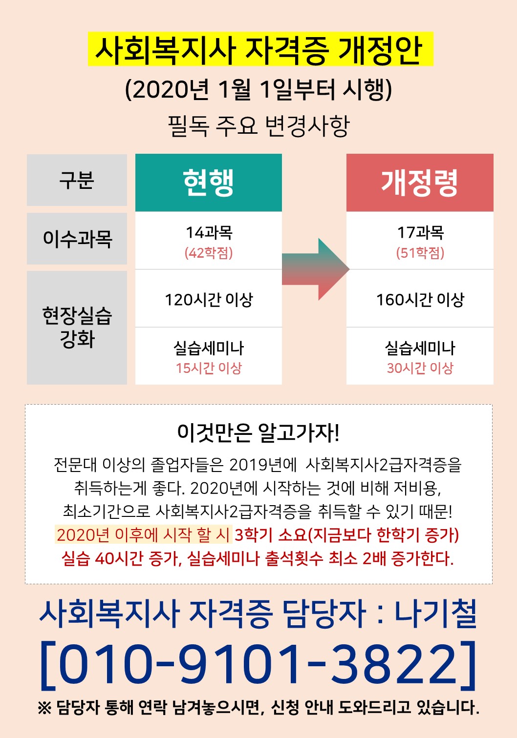 ▶2020년도 사회복지사 2급 취득법 개정 예정◀ 사진