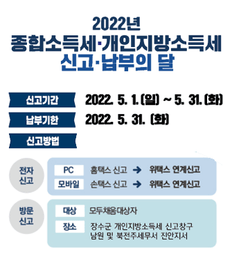 2022년 종합소득세 개인지방소득세 신고 납부의 달
신고기간 : 2022.5.1(일) ~ 5.31(화)
납부기한 :2022.5.31.(화)