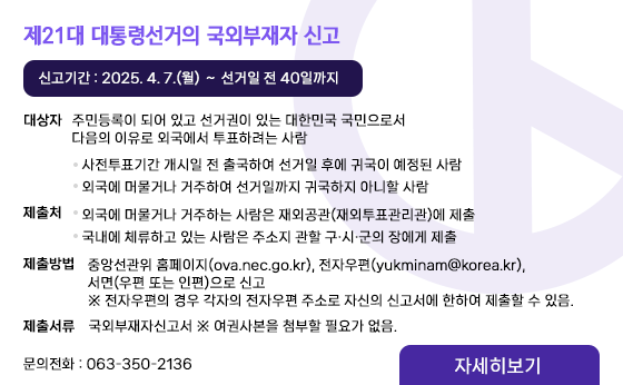 제21대 대통령선거의 국외부재자 신고

□ 신고기간 : 2025. 4. 7.(월) ∼ 선거일 전 40일까지
□ 대 상 자 : 주민등록이 되어 있고 선거권이 있는 대한민국 국민으로서 다음의 이유로 외국에서 투표하려는 사람
    ㆍ 사전투표기간 개시일 전 출국하여 선거일 후에 귀국이 예정된 사람
    ㆍ 외국에 머물거나 거주하여 선거일까지 귀국하지 아니할 사람
□ 제 출 처
   외국에 머물거나 거주하는 사람은 재외공관(재외투표관리관)에 제출
   국내에 체류하고 있는 사람은 주소지 관할 구·시·군의 장에게 제출
□ 제출방법
  중앙선관위 홈페이지(ova.nec.go.kr), 전자우편(yukminam@korea.kr), 
   서면(우편 또는 인편)으로 신고
    ※ 전자우편의 경우 각자의 전자우편 주소로 자신의 신고서에 한하여 제출할 수 있음.
□ 제출서류 
   국외부재자신고서 ※ 여권사본을 첨부할 필요가 없음.
□ 문의전화 : 063-350-2136
자세히보기