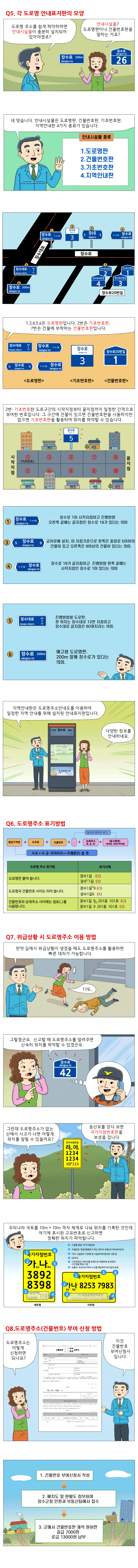 장수군 도로명주소 이야기 02