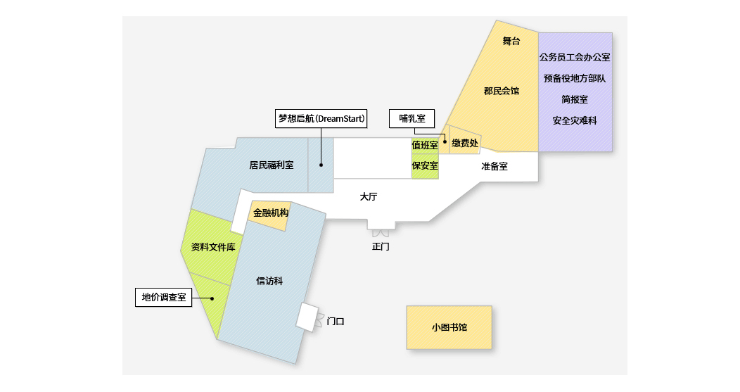 新长水政府大楼1层分布图：左起依次为资料文件库、信访科、居民福利室、梦想启航（DreamStart）、值班室、保安室、大厅、哺乳室、缴费处、郡民会馆、准备室、预备役中队、清洁工室、机动队/地方部队、简报室.