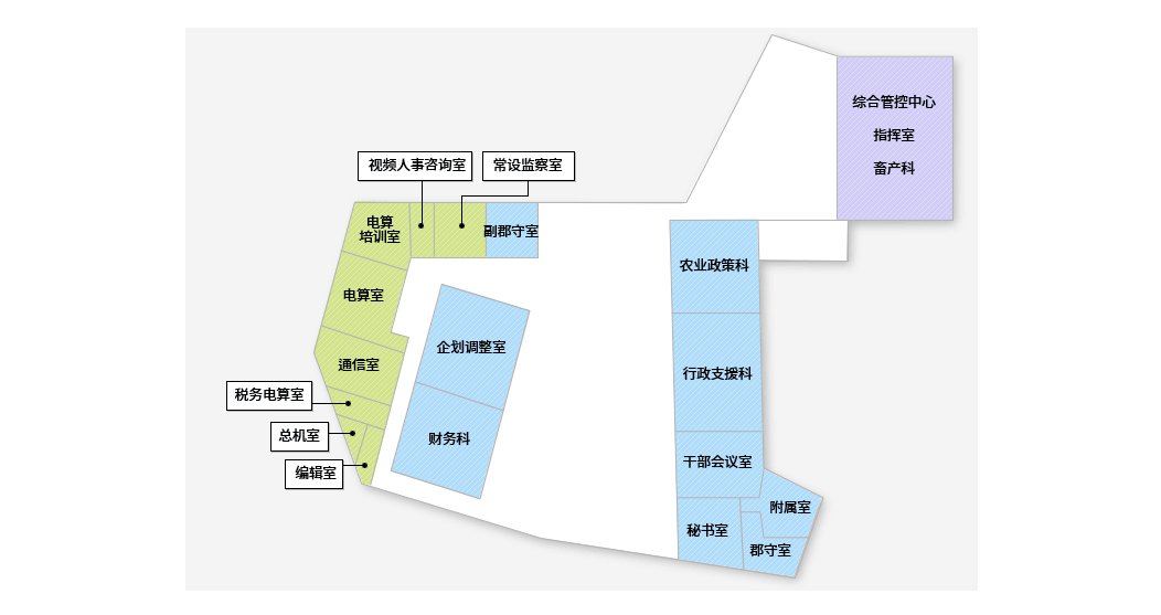新长水政府大楼2层分布图：左起依次为编辑室、总机室、税务电算室、通信室、电算室、电算培训室、视频人事咨询室、财务科、企划调整室、会议室（常设监察室）、会议室（预算工作室）、农业政策科、行政支援科、干部会议室、副郡守室、郡守室、附属室、通信室、电算培训室、山火指挥室、夜间值班室、综合指挥室.