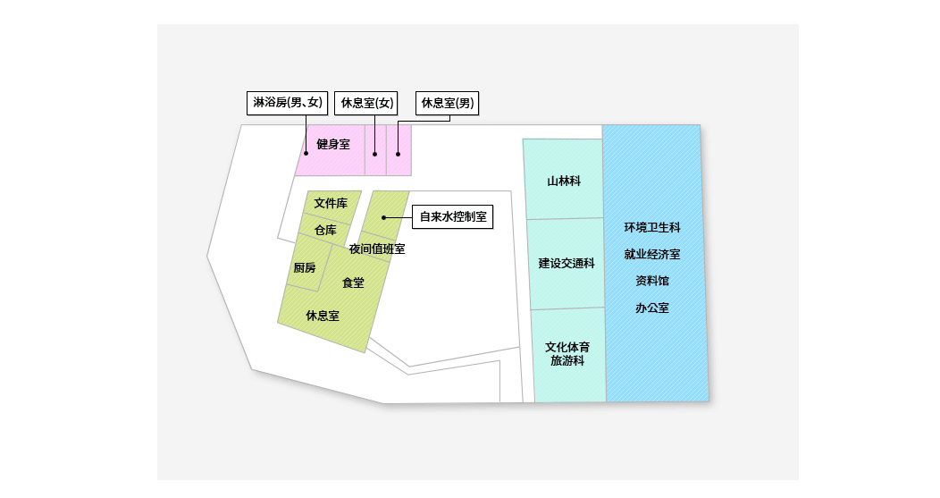 新长水政府大楼2层分布图：左起依次为休息室、厨房、食堂、仓库、文件库、夜间值班室、自来水控制室、浴室（男、女）、健身室、休息室(女)、休息室(男)、文化体育旅游科、山林科、居民便利设施.