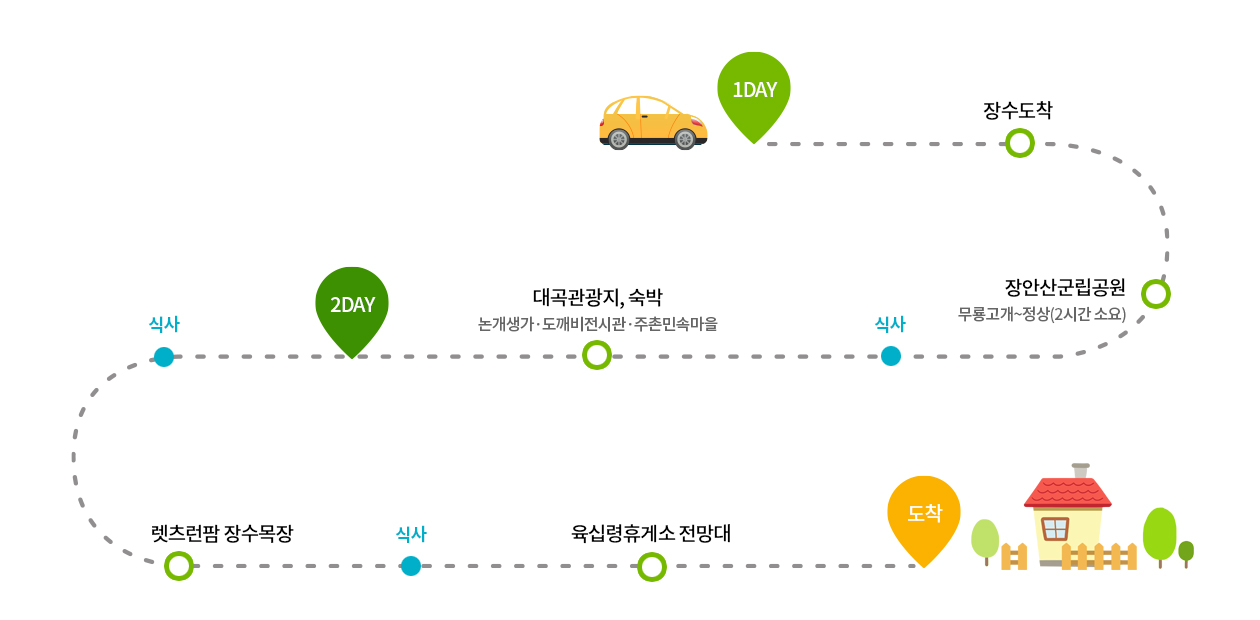 자연여행코스안내