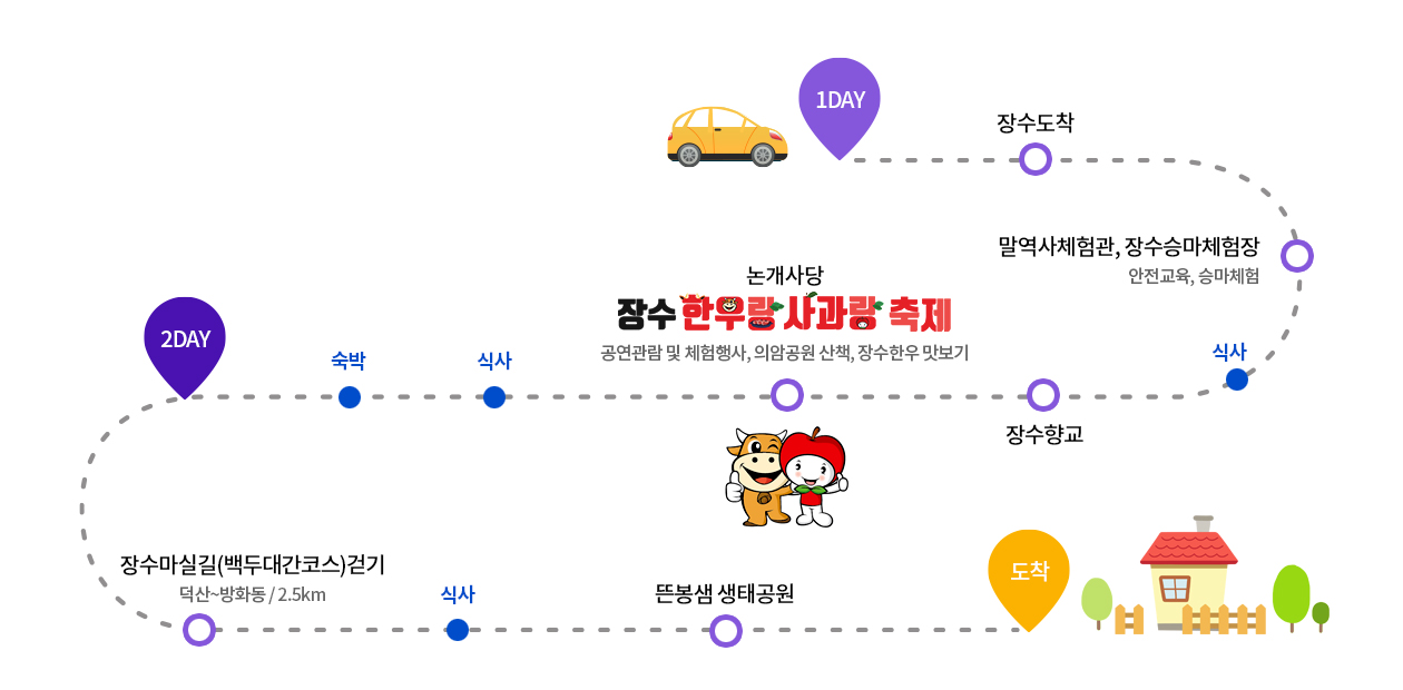 자연여행코스안내