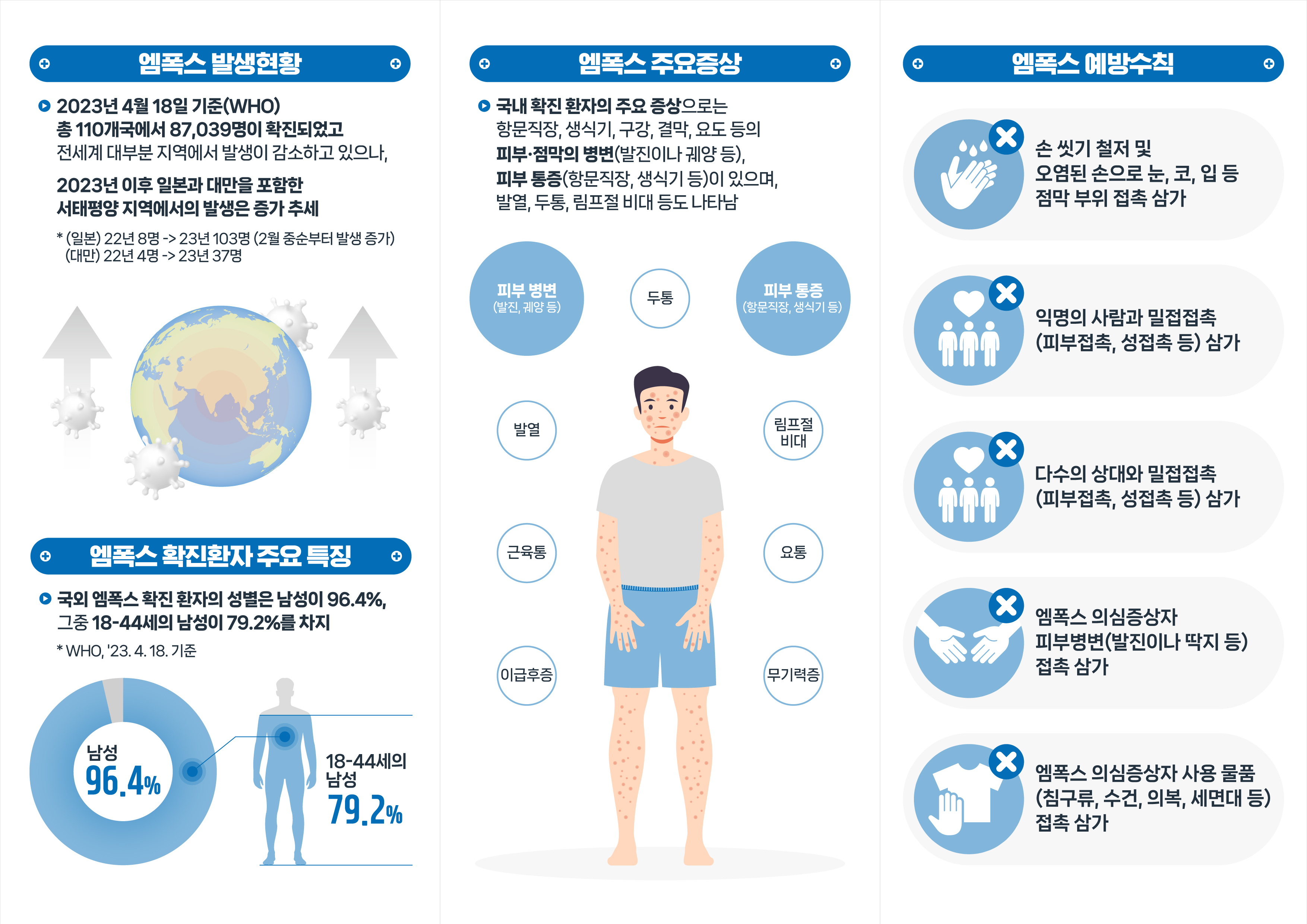 엠폭스 안내문(예방 & 행동수칙) 사진(2)