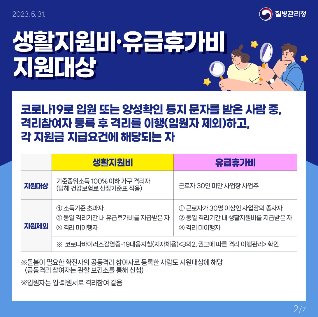 코로나19 위기단계 하향, 달라지는 생활지원비 바로알기! 사진(1)