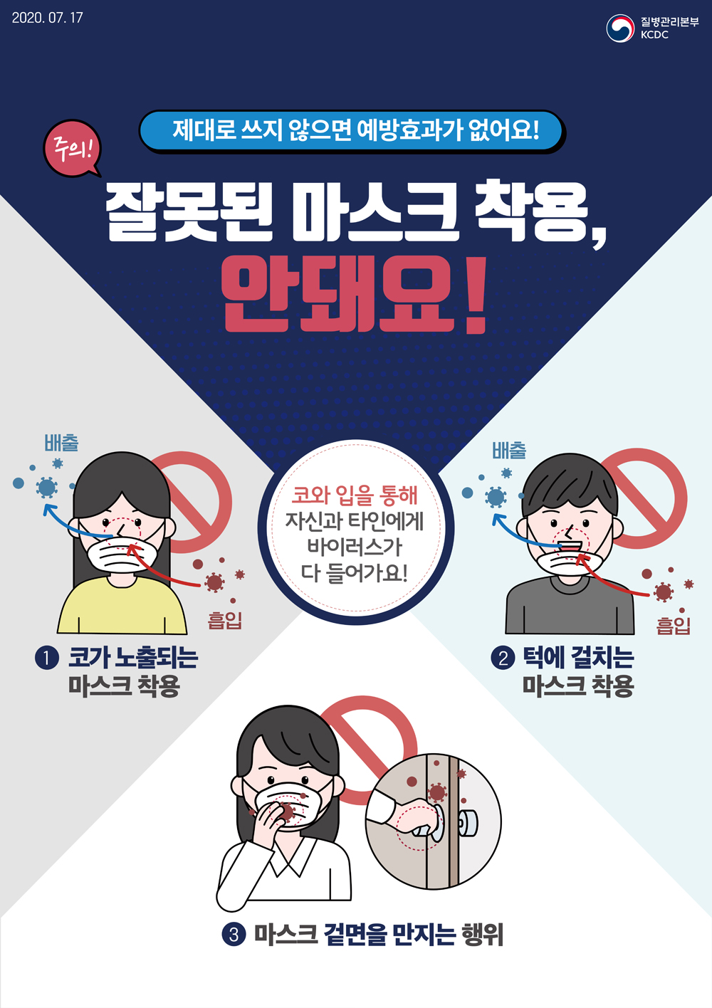 올바른마스크착용 대표사진