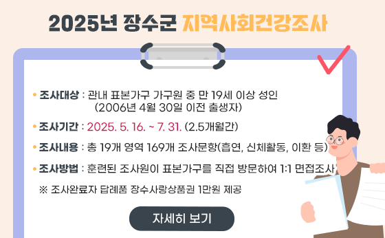 2025년 장수군 지역사회건강조사

조사대상: 관내 표본가구 가구원 중 만 19세 이상 성인(2006년 4월 30일 이전 출생자)
조사기간: 2025. 5. 16. ~ 7. 31. (2.5개월간)
조사내용: 총 19개 영역 169개 조사문항(흡연, 신체활동, 이환 등)
조사방법: 훈련된 조사원이 표본가구를 직접 방문하여 1:1 면접조사
※ 조사완료자 답례품 장수사랑상품권 1만원 제공