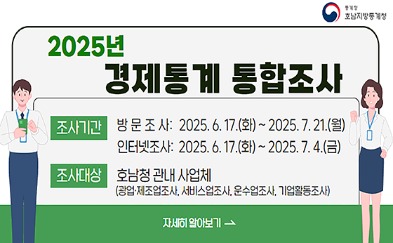 2025년 경제통계 통합조사

조사기간
방문조사 : 2025. 6. 17.(화) ~ 2025. 7. 21.(월)
인터넷 조사 : 2025. 6.17.(화) ~ 2025. 7. 4.(금)

조사대상
호남청 관내 사업체(광업·제조업사. 서비스업조사, 운수업조사, 기업활동조사)

자세히 알아보기